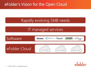 eFolder’s Vision for the Open Cloud
© 2016 eFolder, Inc. All Rights Reserved.
1
eFolder Cloud
Rapidly evolving SMB needs
Software
IT managed services
Storage Compute Recovery
 