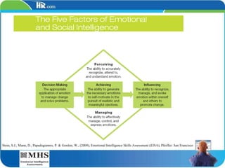 Stein, S.J., Mann, D., Papadogiannis, P. & Gordon, W., (2009), Emotional Intelligence Skills Assessment (EISA), Pfeiffer: San Francisco 