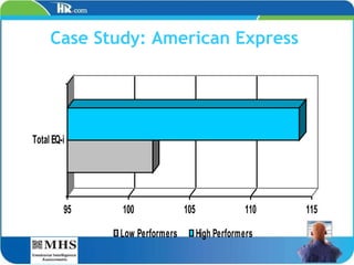Case Study: American Express   