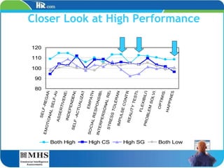 Closer Look at High Performance 