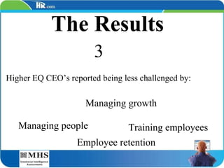 The Results 3 Higher EQ CEO’s reported being less challenged by: Managing growth Managing people Training employees Employee retention 