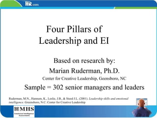 Four Pillars of Leadership and EI Based on research by: Marian Ruderman, Ph.D. Center for Creative Leadership, Geensboro, NC Sample = 302 senior managers and leaders Ruderman, M.N., Hannum, K., Leslie, J.B., & Steed J.L. (2001).  Leadership skills and emotional intelligence . Greensboro, N.C: Center for Creative Leadership 