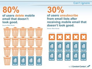 Can’t ignore
10
80%of users delete mobile
email that doesn’t
look good.
Source: Blue Hornet
30%of users unsubscribe
from email lists after
receiving mobile email that
doesn’t look good.
Source: Blue Hornet
 