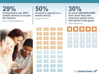 30%of users UNSUBSCRIBE
from email lists after
receiving mobile email
that doesn’t look good.
Source: Blue Hornet
29
29%of Americans use ONLY
mobile devices to access
the internet.
Source: ondeviceresearch.com
50%of email is opened on a
mobile device.
Source: Litmus.com
 