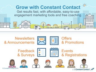 © Constant Contact 2014
3
Grow with Constant Contact
Get results fast, with affordable, easy-to-use
engagement marketing tools and free coaching.
Events
& Registrations
Offers
& Promotions
Newsletters
& Announcements
Feedback
& Surveys
 