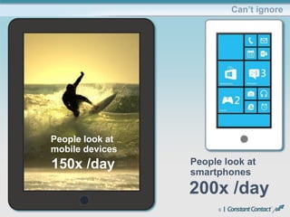 6
Can’t ignore
People look at
smartphones
200x /day
People look at
mobile devices
150x /day
 