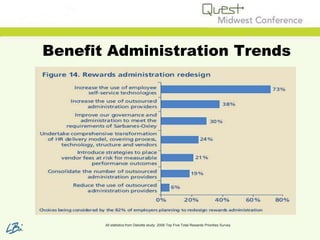 Making the Case for Online Benefits Enrollmenta -  Aug 2010 Slide 5