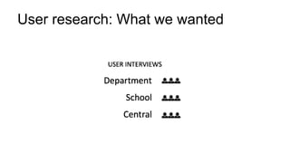 User research: What we wanted
 
