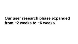 Our user research phase expanded
from ~2 weeks to ~6 weeks.
 
