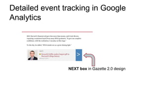 Detailed event tracking in Google
Analytics
NEXT box in Gazette 2.0 design
 