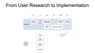 From User Research to Implementation
 