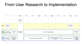 From User Research to Implementation
 
