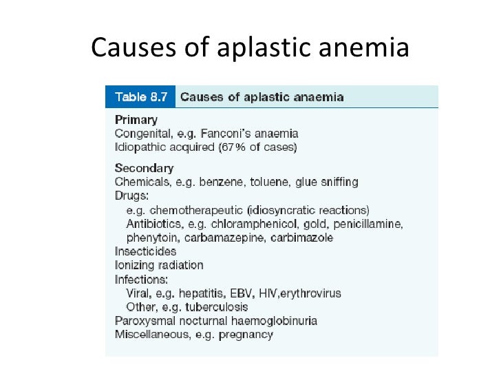 Making the diagnosis in hematology