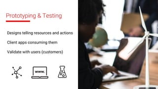 Prototyping & Testing
Designs telling resources and actions
Client apps consuming them
Validate with users (customers)
 