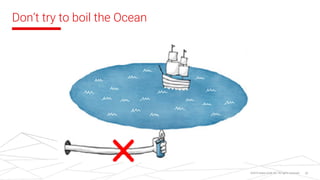 ©2018 Sabre GLBL Inc. All rights reserved. 25
Don’t try to boil the Ocean
 