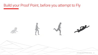 ©2018 Sabre GLBL Inc. All rights reserved. 29
Build your Proof Point, before you attempt to Fly
 