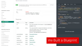 ©2018 Sabre GLBL Inc. All rights reserved. 30
We Built a Blueprint
 