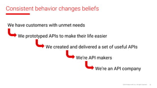 Consistent behavior changes beliefs
©2018 Sabre GLBL Inc. All rights reserved. 42
We have customers with unmet needs
We prototyped APIs to make their life easier
We created and delivered a set of useful APIs
We’re API makers
We’re an API company
 
