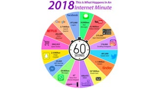 ©2018 Sabre GLBL Inc. All rights reserved. 7
 