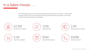 In a Sabre minute . . .
©2018 Sabre GLBL Inc. All rights reserved. 8
 