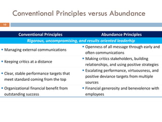 Conventional Principles versus Abundance
10
Conventional Principles Abundance Principles
Rigorous, uncompromising, and results oriented leaderhip
 Managing external communications
 Openness of all message through early and
often communications
 Keeping critics at a distance
 Making critics stakeholders, building
relationships, and using positive strategies
 Clear, stable performance targets that
meet standard coming from the top
 Escalating performance, virtuousness, and
positive deviance targets from multiple
sources
 Organizational financial benefit from
outstanding success
 Financial generosity and benevolence with
employees
 