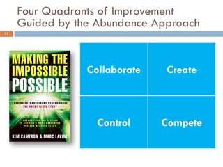 Four Quadrants of Improvement
Guided by the Abundance Approach
Collaborate Create
Control Compete
11
 