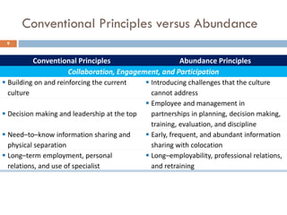 Conventional Principles versus Abundance
9
Conventional Principles Abundance Principles
Collaboration, Engagement, and Participation
 Building on and reinforcing the current
culture
 Introducing challenges that the culture
cannot address
 Decision making and leadership at the top
 Employee and management in
partnerships in planning, decision making,
training, evaluation, and discipline
 Need–to–know information sharing and
physical separation
 Early, frequent, and abundant information
sharing with colocation
 Long–term employment, personal
relations, and use of specialist
 Long–employability, professional relations,
and retraining
 