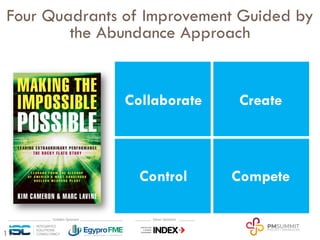 11
Four Quadrants of Improvement Guided by
the Abundance Approach
Collaborate Create
Control Compete
 