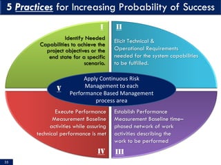 35
Apply Continuous Risk
Management to each
Performance Based Management
process area
Identify Needed
Capabilities to achieve the
project objectives or the
end state for a specific
scenario.
Elicit Technical &
Operational Requirements
needed for the system capabilities
to be fulfilled.
Establish Performance
Measurement Baseline time–
phased network of work
activities describing the
work to be performed
Execute Performance
Measurement Baseline
activities while assuring
technical performance is met
I II
III
IV
V
 