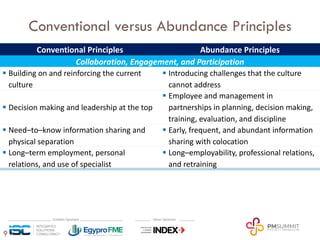 9
Conventional versus Abundance Principles
Conventional Principles Abundance Principles
Collaboration, Engagement, and Participation
§ Building on and reinforcing the current
culture
§ Introducing challenges that the culture
cannot address
§ Decision making and leadership at the top
§ Employee and management in
partnerships in planning, decision making,
training, evaluation, and discipline
§ Need–to–know information sharing and
physical separation
§ Early, frequent, and abundant information
sharing with colocation
§ Long–term employment, personal
relations, and use of specialist
§ Long–employability, professional relations,
and retraining
 