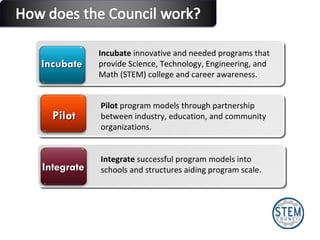 Incubate Incubate  innovative and needed programs that provide Science, Technology, Engineering, and Math (STEM) college and career awareness. Pilot Pilot  program models through partnership between industry, education, and community organizations. Integrate Integrate  successful program models into schools and structures aiding program scale. 