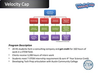 Program Description 20 HS students form a consulting company and  get credit  for 160 hours of work in a STEM field. Clients receive 3,200 hours of intern work Students meet T-STEM internship requirement & earn 4 th  Year Science Credit Developing Tech Prep articulation with Austin Community College 