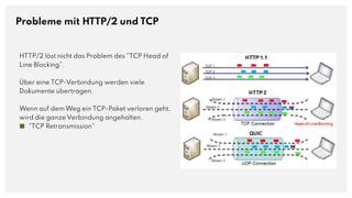 Probleme mit HTTP/2 und TCP
HTTP/2 löst nicht das Problem des “TCP Head of
Line Blocking”.
Über eine TCP-Verbindung werden viele
Dokumente übertragen.
Wenn auf dem Weg ein TCP-Paket verloren geht,
wird die ganze Verbindung angehalten.
■ “TCP Retransmission”
 