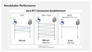 Handshake-Performance
 