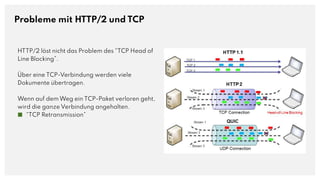 Probleme mit HTTP/2 und TCP
HTTP/2 löst nicht das Problem des “TCP Head of
Line Blocking”.
Über eine TCP-Verbindung werden...