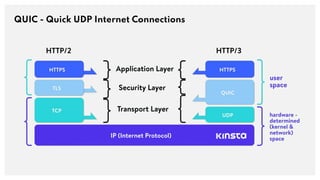QUIC - Quick UDP Internet Connections
 