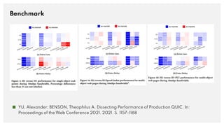 Benchmark
■ YU, Alexander; BENSON, Theophilus A. Dissecting Performance of Production QUIC. In:
Proceedings of the Web Con...