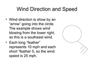 Wind Direction and Speed
• Wind direction is show by an
  “arrow” going into the circle.
  The example shows wind
  blowing from the lower right,
  so this is a southeast wind.
• Each long “feather”
  represents 10 mph and each
  short “feather 5, so the wind
  speed is 25 mph.
 