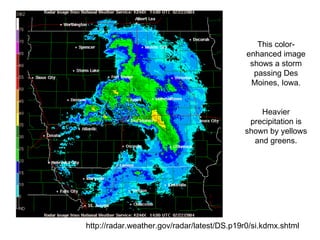 This color-
                                             enhanced image
                                              shows a storm
                                               passing Des
                                              Moines, Iowa.


                                                Heavier
                                             precipitation is
                                            shown by yellows
                                              and greens.




http://radar.weather.gov/radar/latest/DS.p19r0/si.kdmx.shtml
 