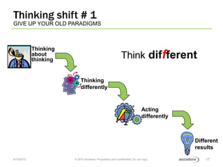 Thinking shift # 2
START WITH WHY
Why
What
How
Adapted from: Start With Why, Simon Sinek
Jeff’s “why”
When we:
 think inn...