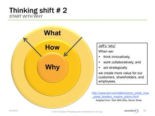 Thinking shift # 3
  “SHOULD” SHOULDN’T MATTER



                                       What                             ...