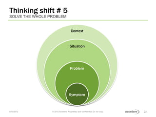 Thinking shift # 6
 COMPLEX PROBLEMS REQUIRE DIFFERENT APPROACHES



            Solution




                            ...
