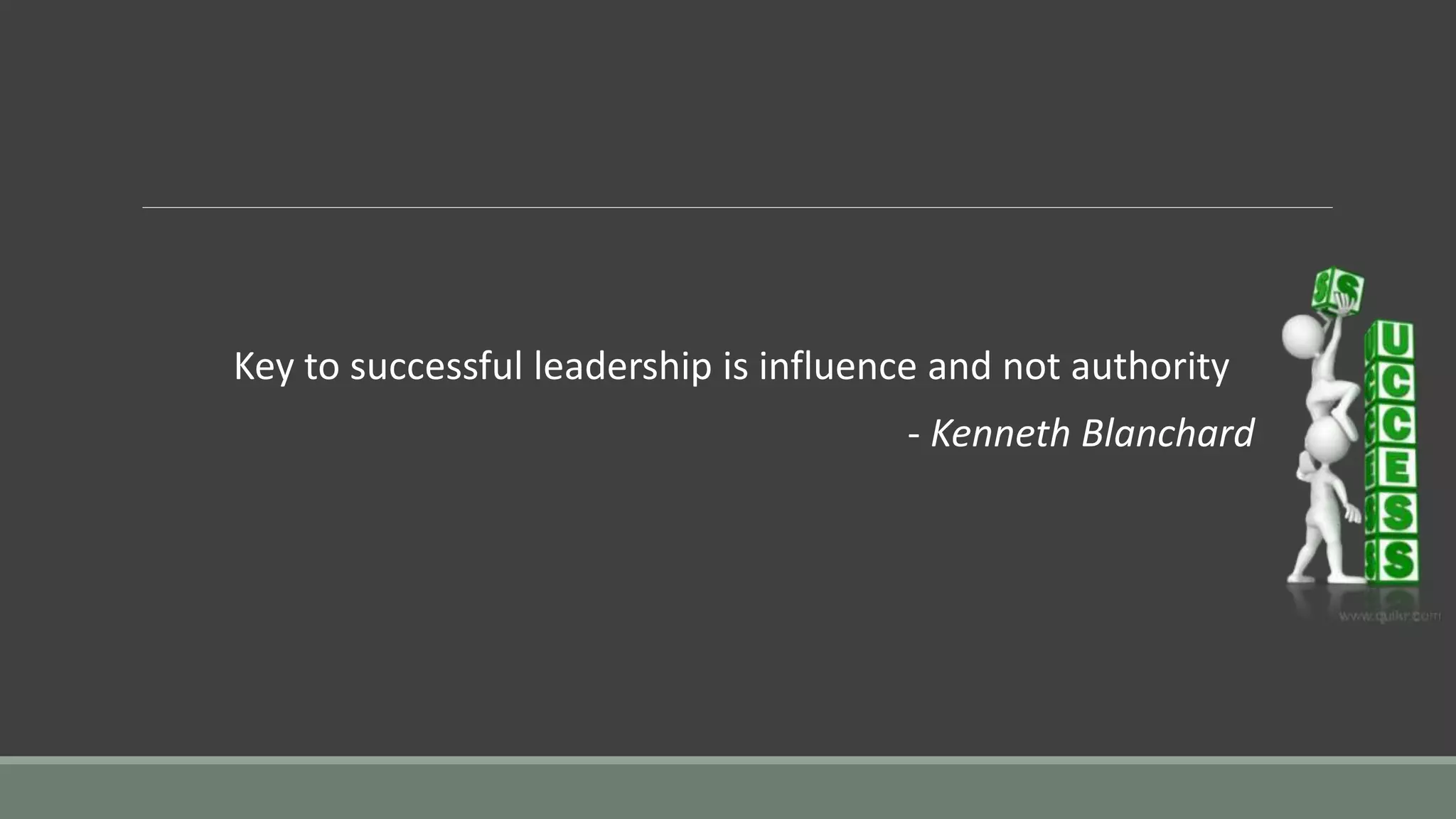 Key to successful leadership is influence and not authority
- Kenneth Blanchard
 
