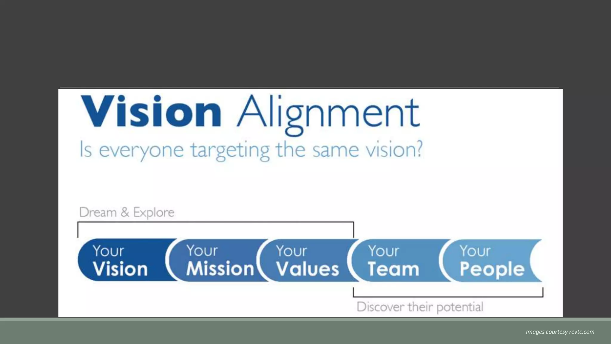 Images courtesy revtc.com
 