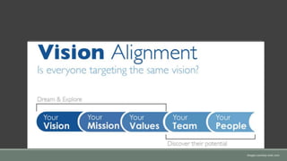 Images courtesy revtc.com
 