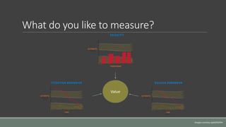 What do you like to measure?
Images courtesy agileSHERPA
Value
 