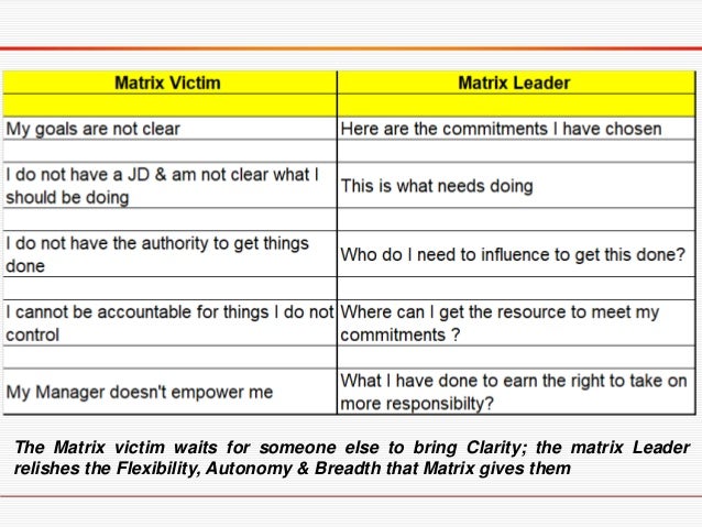 Making the matrix work