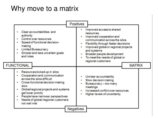 Making the matrix work