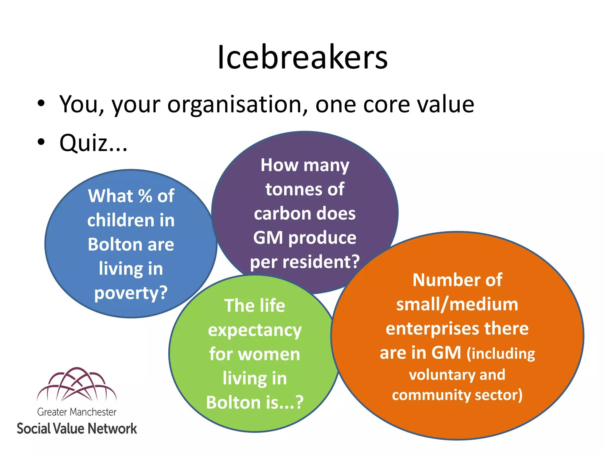 Icebreakers
• You, your organisation, one core value
• Quiz...
What % of
children in
Bolton are
living in
poverty?
How many
tonnes of
carbon does
GM produce
per resident?
The life
expectancy
for women
living in
Bolton is...?
Number of
small/medium
enterprises there
are in GM (including
voluntary and
community sector)
 