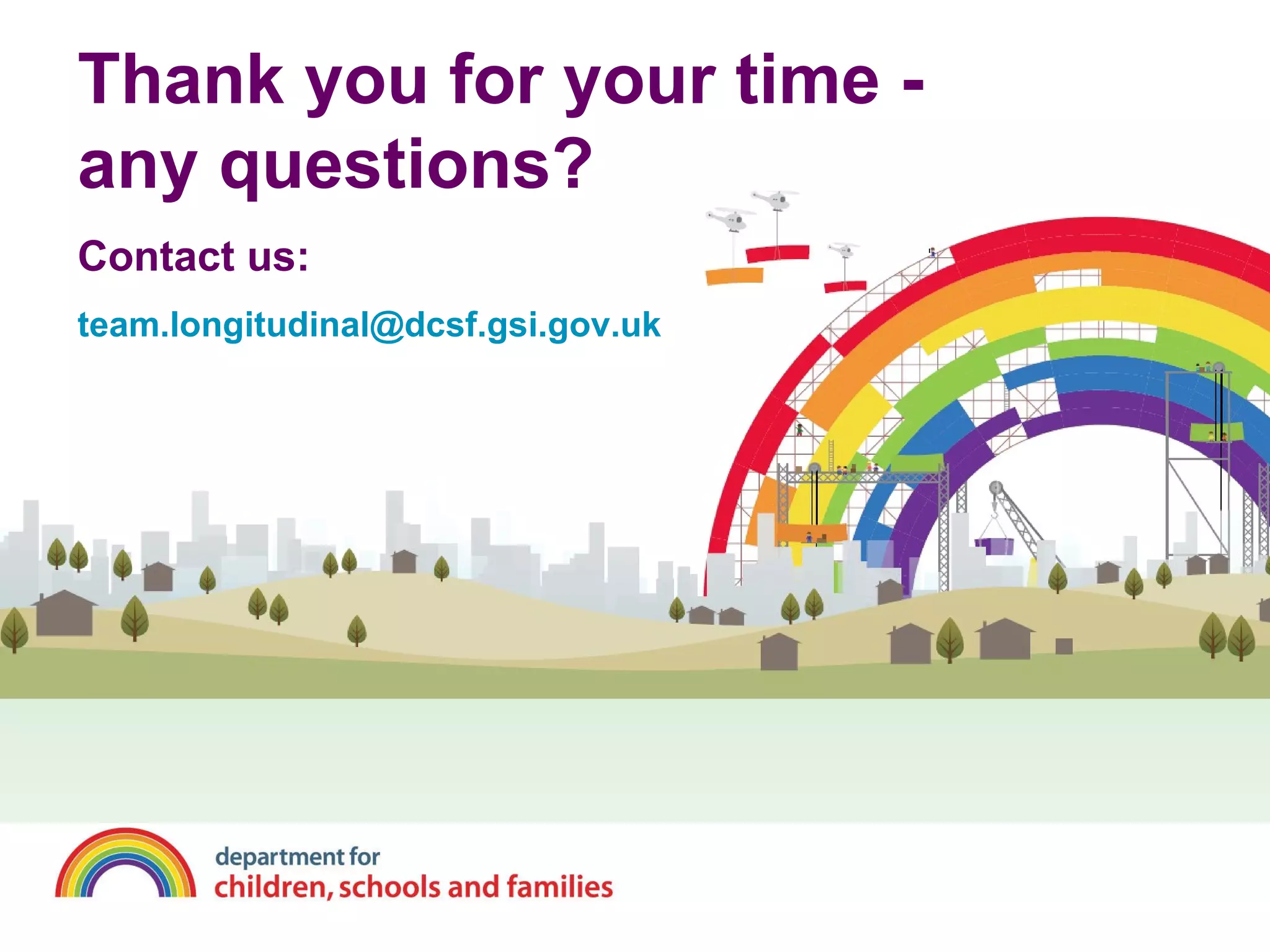 Thank you for your time - any questions? Contact us: [email_address] 